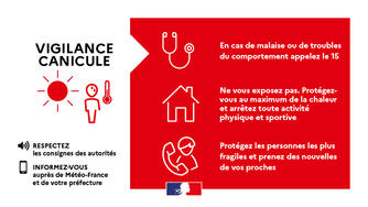 [Canicule] Vigilance Rouge. 🥵